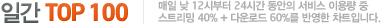 �ϰ� TOP 100 �Ϸ��� ��� ���� �̿뷮 �� ��Ʈ���� 40%, + �ٿ�ε� 60%�� ������ ���մϴ�.