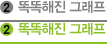2.더 정확한 차트