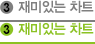 3.더 재미있는 차트